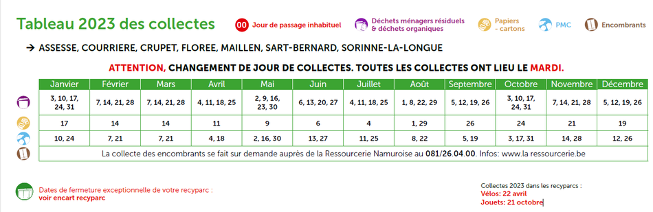 collecte des déchets 2023