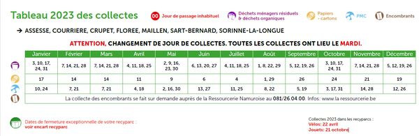 collecte des déchets 2023